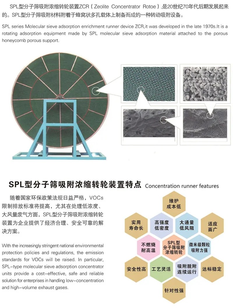 分子筛吸附转轮特点.jpg