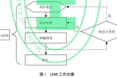 今年首例LDAR处罚！附LDAR检查工作重点及企业自检清单！