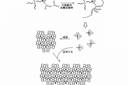 从低硅沸石到高硅沸石的发展